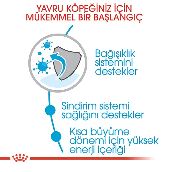 ROYAL CANIN MEDIUM PUPPY ORTA IRK YAVRU KÖPEK MAMASI 15 KG