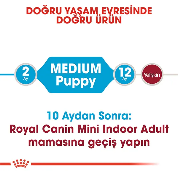 ROYAL CANIN MEDIUM PUPPY ORTA IRK YAVRU KÖPEK MAMASI 15 KG