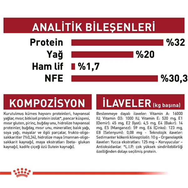 ROYAL CANIN MEDIUM PUPPY ORTA IRK YAVRU KÖPEK MAMASI 15 KG