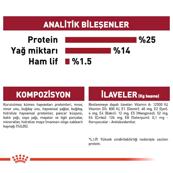 ROYAL CANIN MEDIUM ADULT KÖPEK MAMASI 15 KG