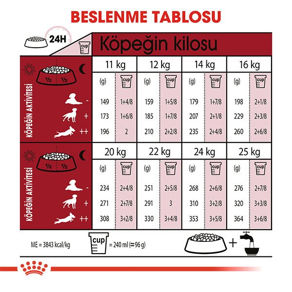 ROYAL CANIN MEDIUM ADULT KÖPEK MAMASI 15 KG