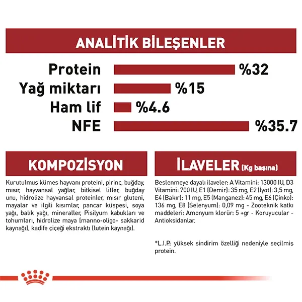 ROYAL CANIN FIT 32 KURU KEDI MAMASI 2 KG