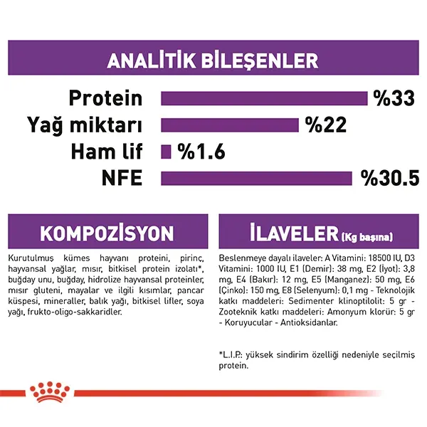 ROYAL CANIN SENSIBLE 33 HASSAS SİNDİRİM KURU KEDI MAMASI 15 KG