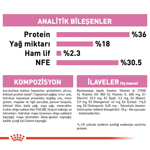 ROYAL CANIN KITTEN YAVRU KEDI MAMASI 10 KG