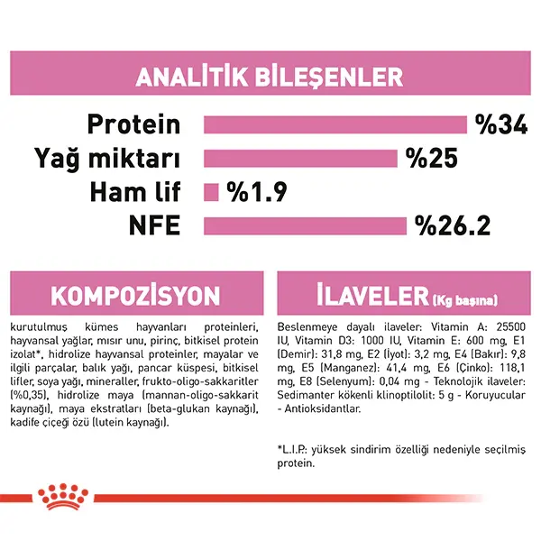ROYAL CANIN MOTHER AND BABYCAT 34 YAVRU KURU KEDI MAMASI 4 KG
