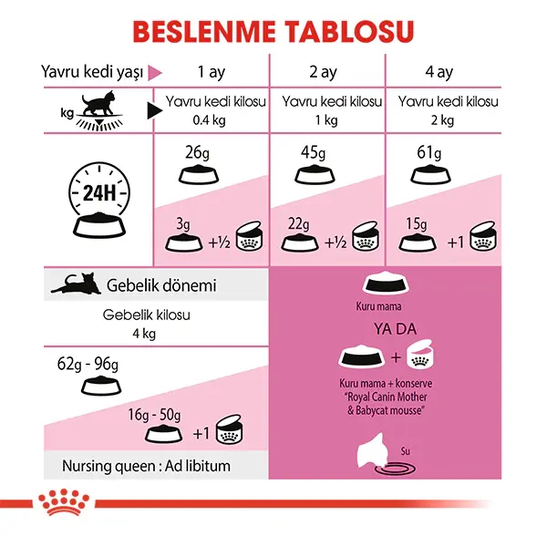 ROYAL CANIN MOTHER AND BABYCAT 34 YAVRU KURU KEDI MAMASI 4 KG