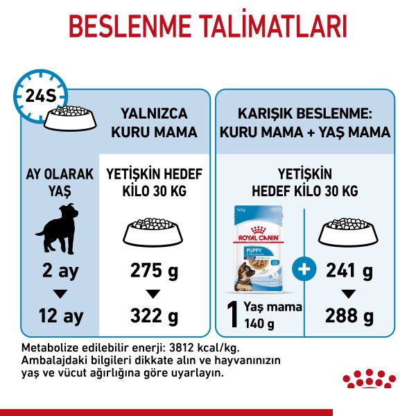 ROYAL CANIN MAXI PUPPY BÜYÜK IRK YAVRU KÖPEK MAMASI 15 KG