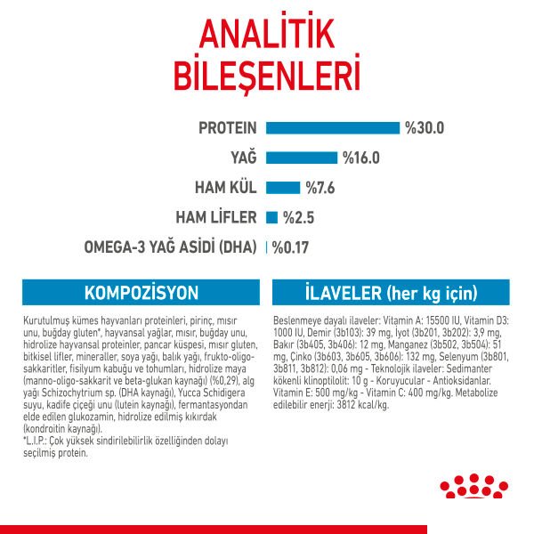 ROYAL CANIN MAXI PUPPY BÜYÜK IRK YAVRU KÖPEK MAMASI 15 KG