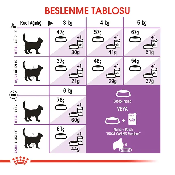 ROYAL CANIN STERILISED 37 KISIRLASTIRILMIS KEDI MAMASI 2 KG
