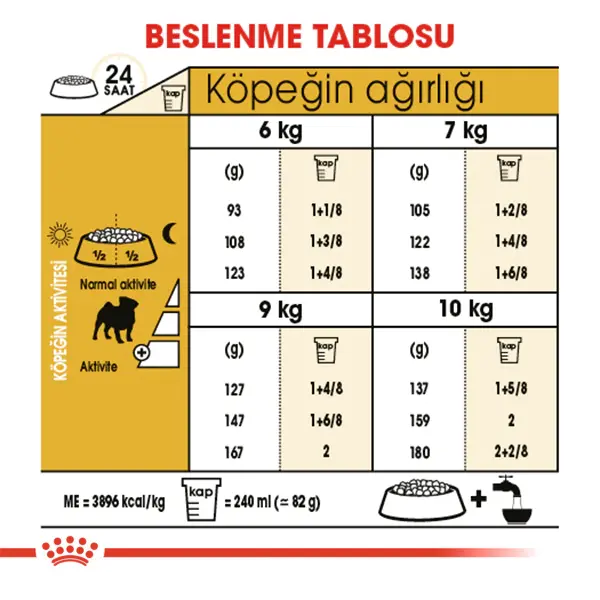ROYAL CANIN PUG 25 PUG YETISKIN KÖPEK MAMASI 1,5 KG