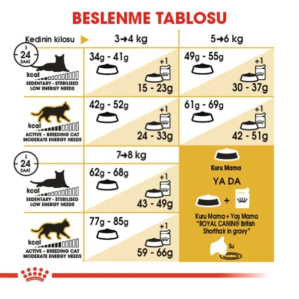 ROYAL CANIN BRITISH SHORTHAIR YETISKIN KEDI MAMASI 2 KG