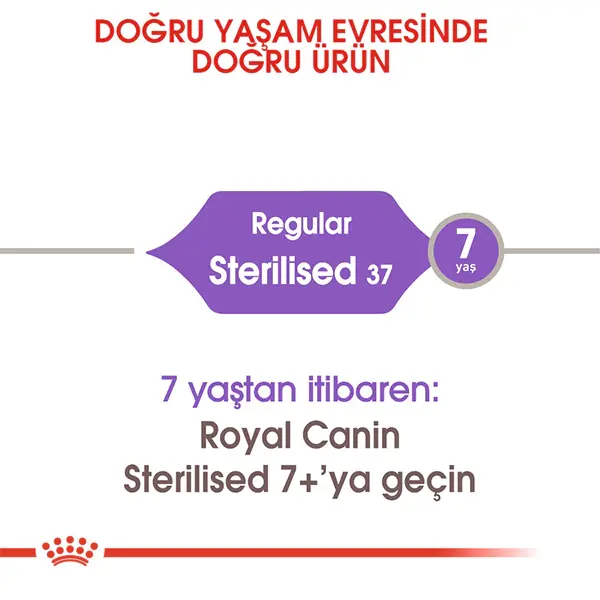 ROYAL CANIN STERILISED 37 KISIRLASTIRILMIS KURU KEDI MAMASI 15 KG