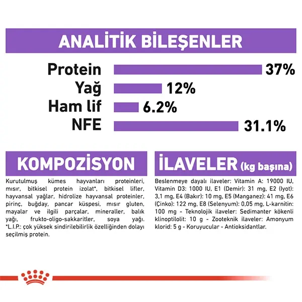 ROYAL CANIN STERILISED 37 KISIRLASTIRILMIS KURU KEDI MAMASI 15 KG