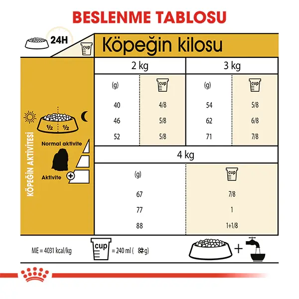 ROYAL CANIN MALTESE BICHON MALTAIS YETISKIN KÖPEK MAMASI 1.5 KG