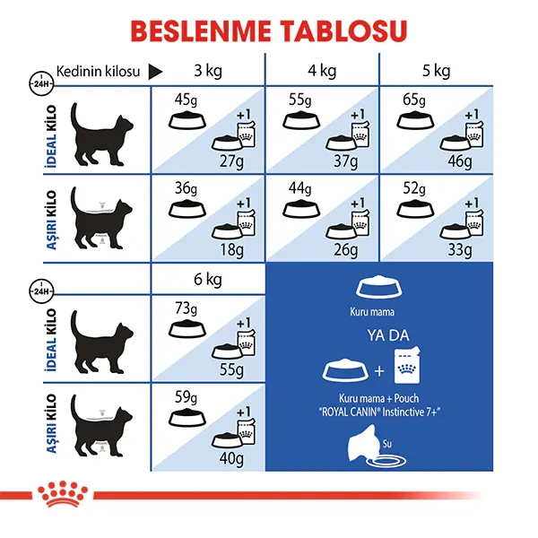 ROYAL CANIN INDOOR +7 YASLI KURU KEDI MAMASI 1.5 KG