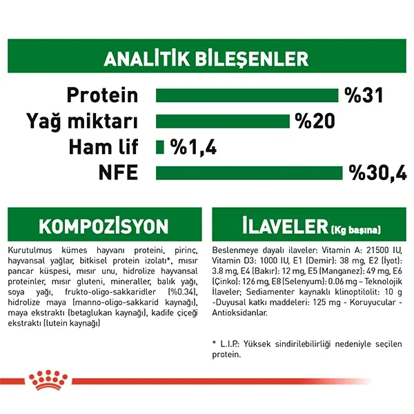 ROYAL CANIN MINI PUPPY YAVRU KURU KÖPEK MAMASI 2 KG