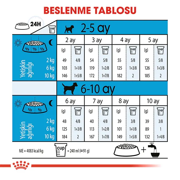 ROYAL CANIN MINI PUPPY YAVRU KURU KÖPEK MAMASI 2 KG
