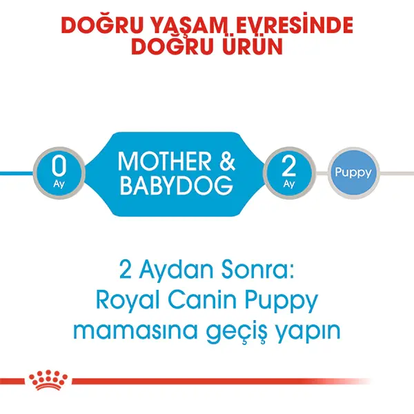 ROYAL CANIN STARTER MOUSSE YAVRU KÖPEK YAŞ MAMA KONSERVE 195 GR
