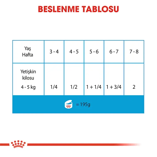 ROYAL CANIN STARTER MOUSSE YAVRU KÖPEK YAŞ MAMA KONSERVE 195 GR